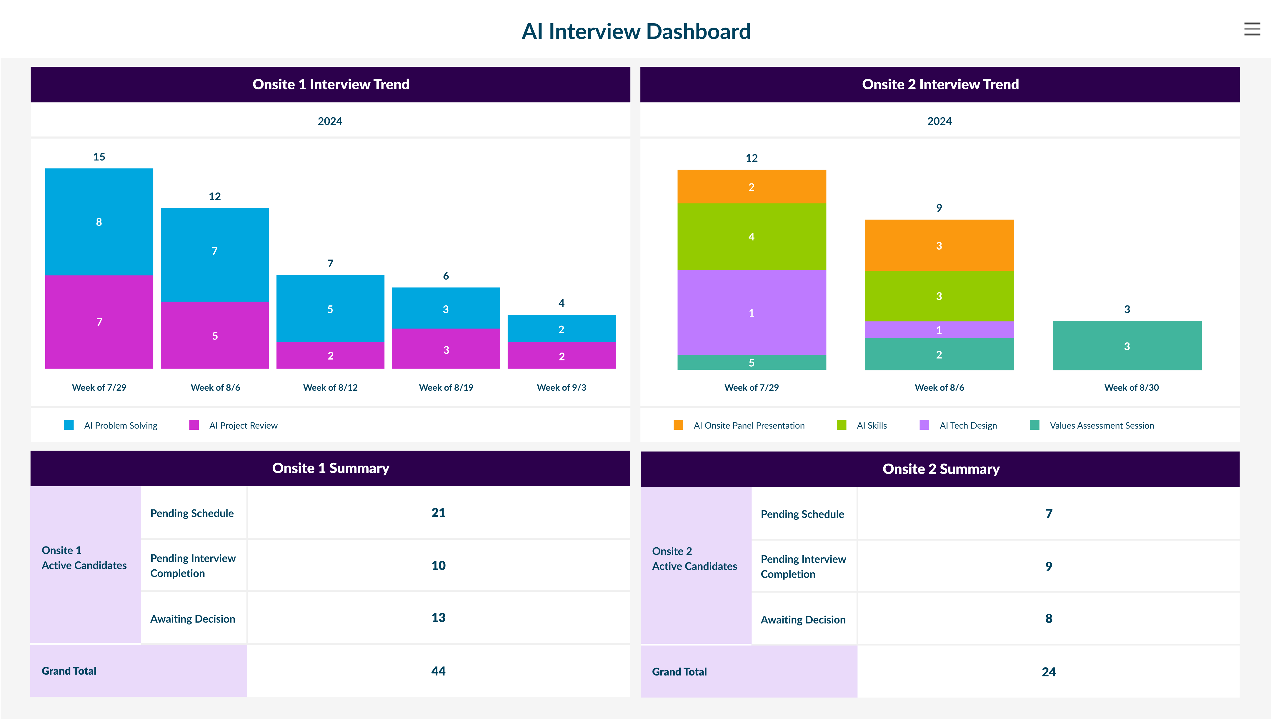 AI Interview Volume.png