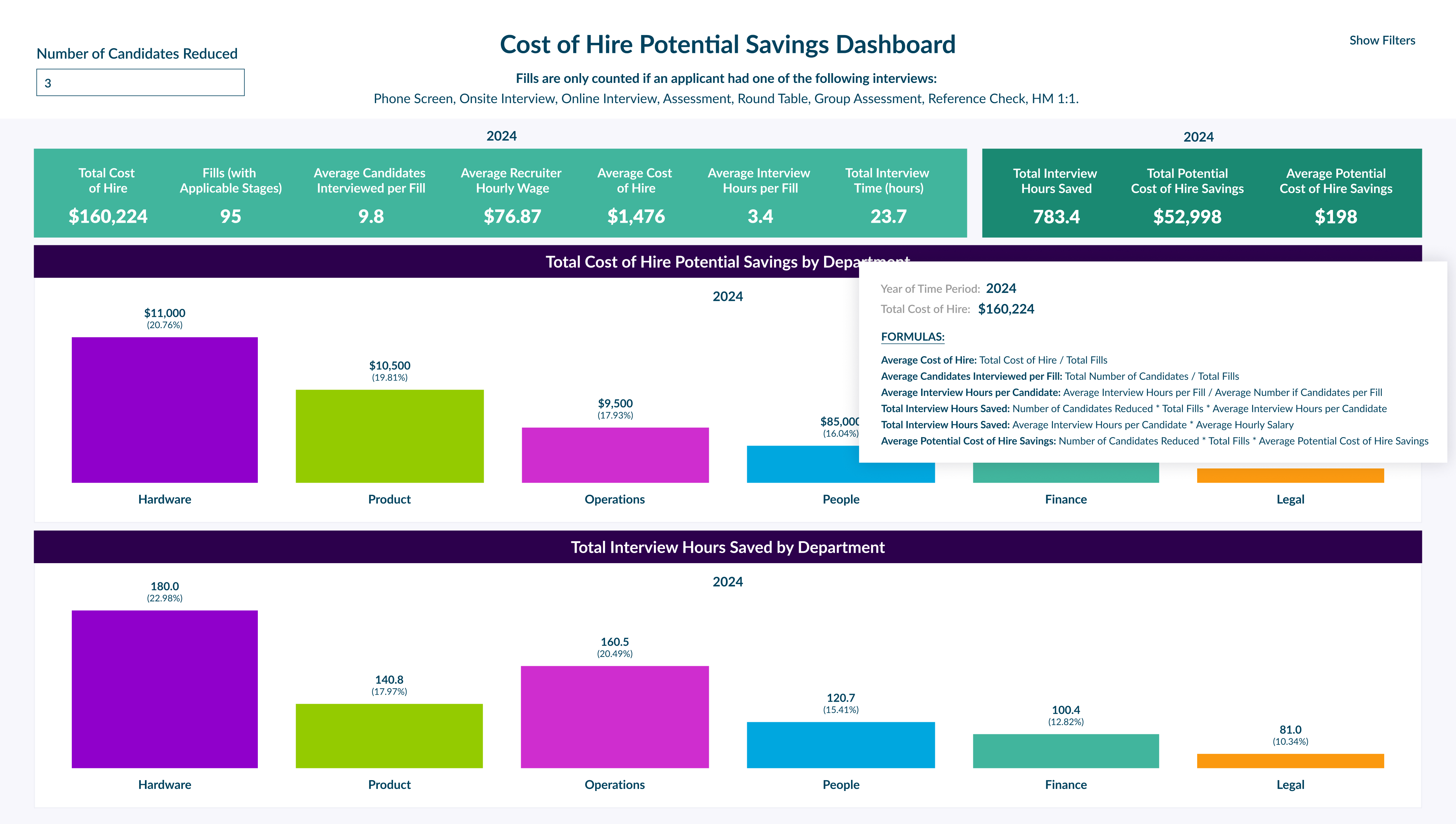 Custom Dashboards - Cost of Hire Potential Savings Dashboard.png