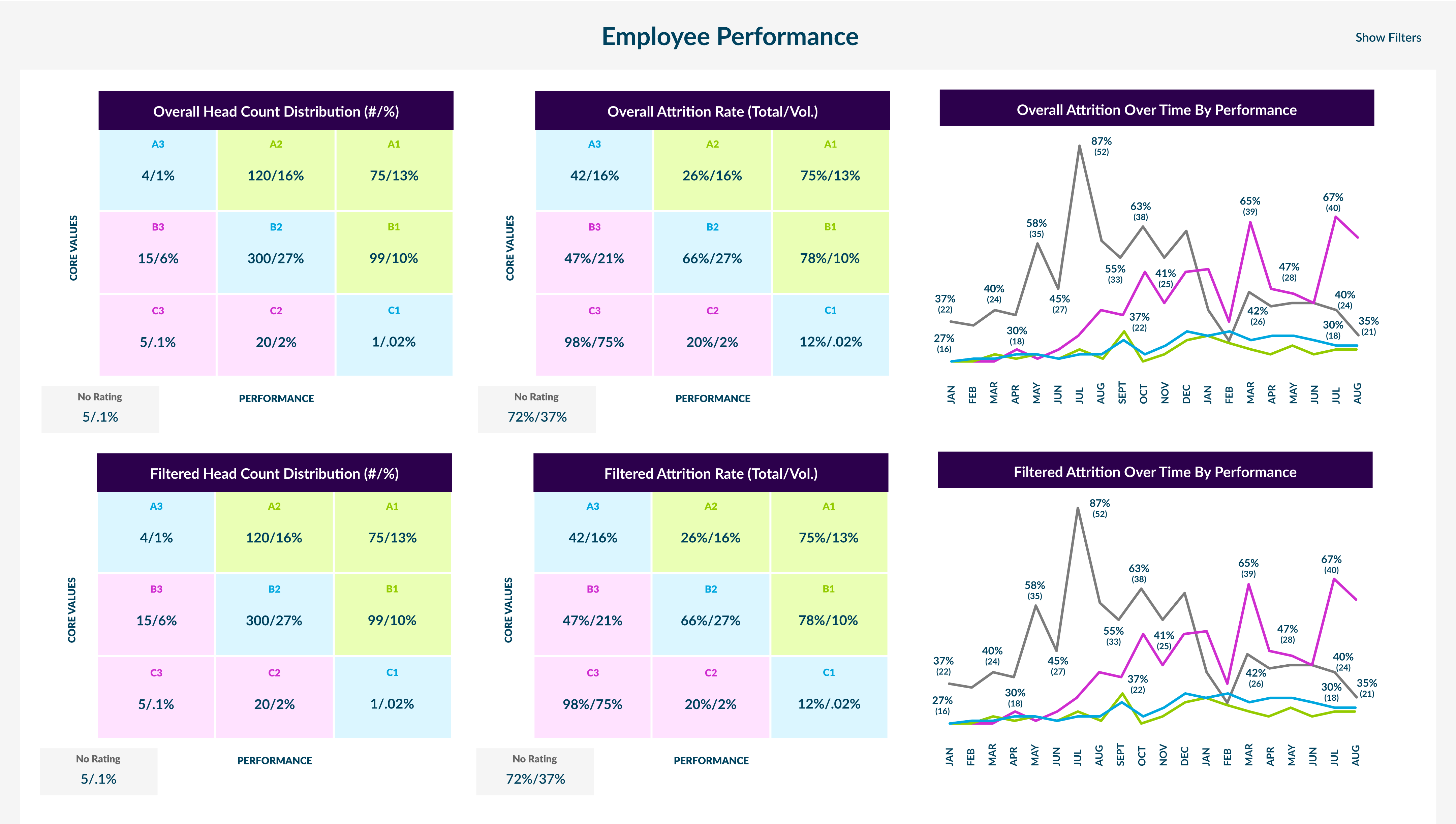 Custom Dashboards - Employee Performance - 9 Box (Workday) (1).png