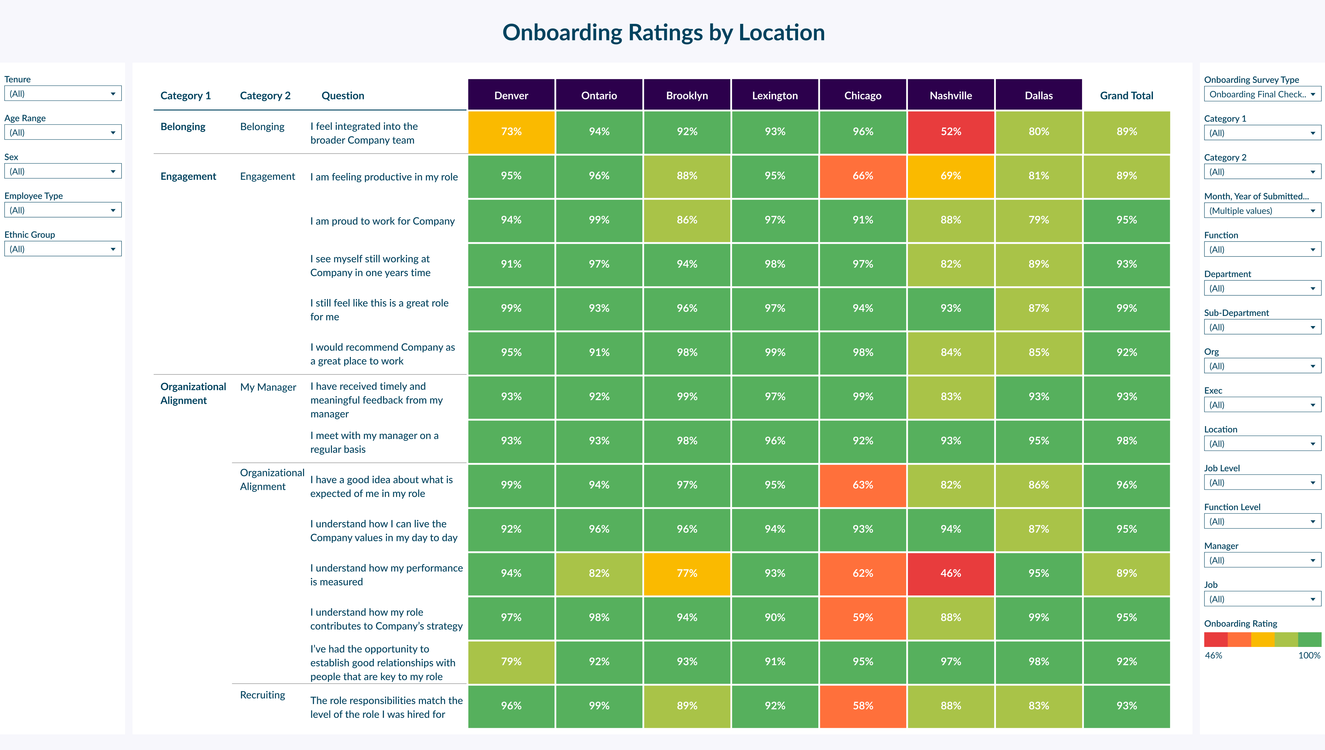 Custom Dashboards - Onboarding Ratings by Location.png