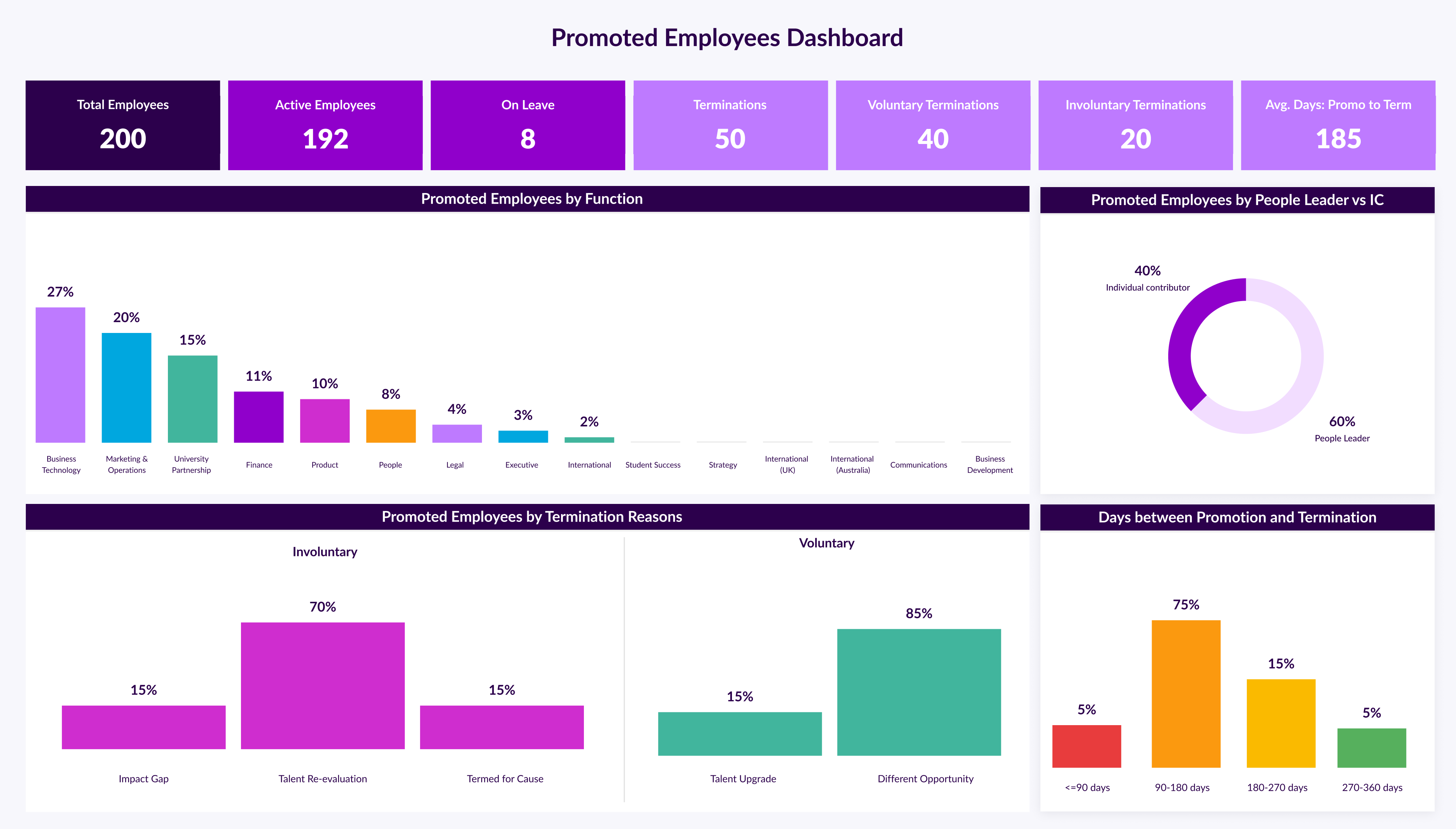 Custom Dashboards - Promoted Employees Dashboard.png