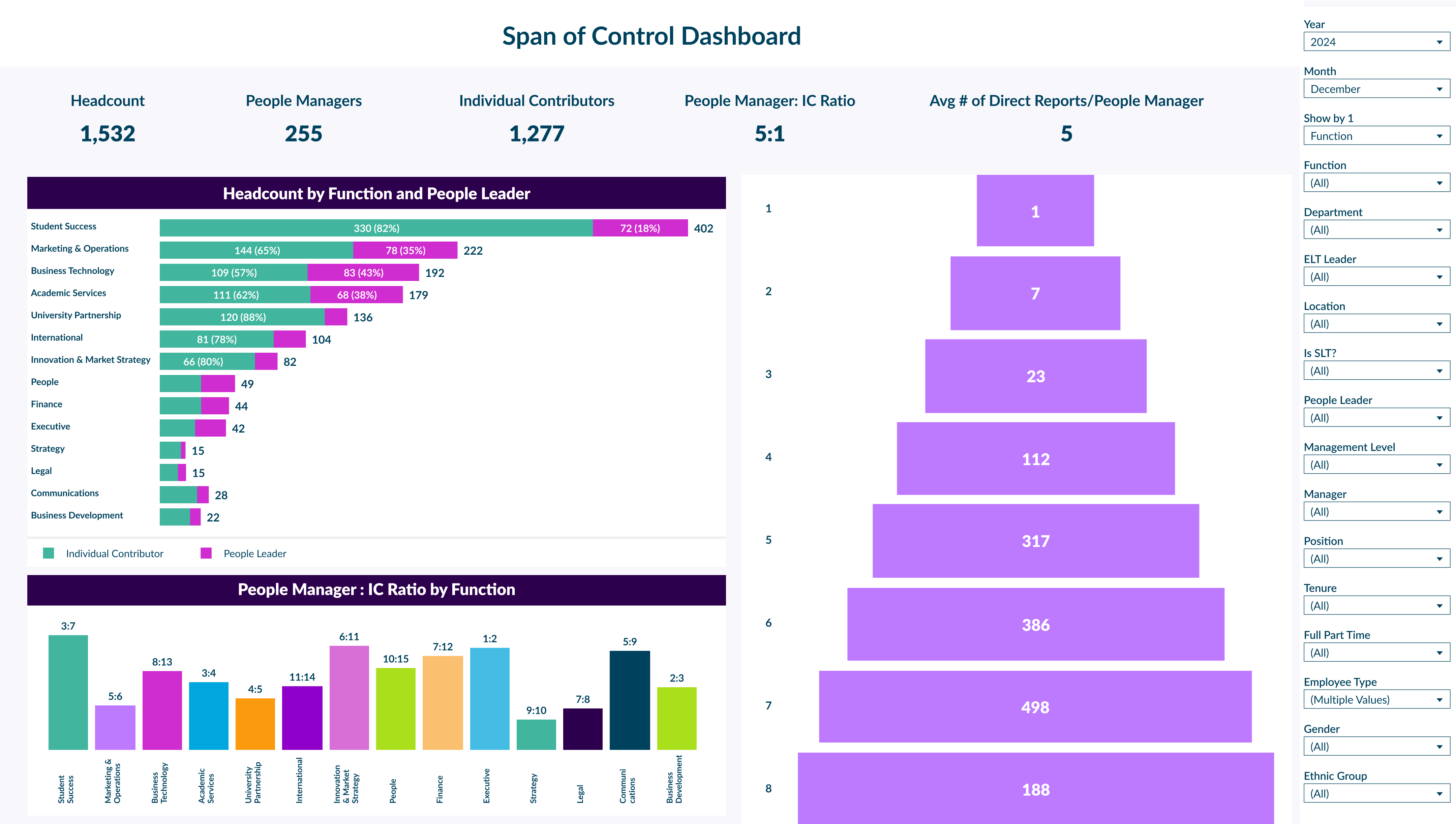 Custom Dashboards, 1, Span of Control Dashboard.png
