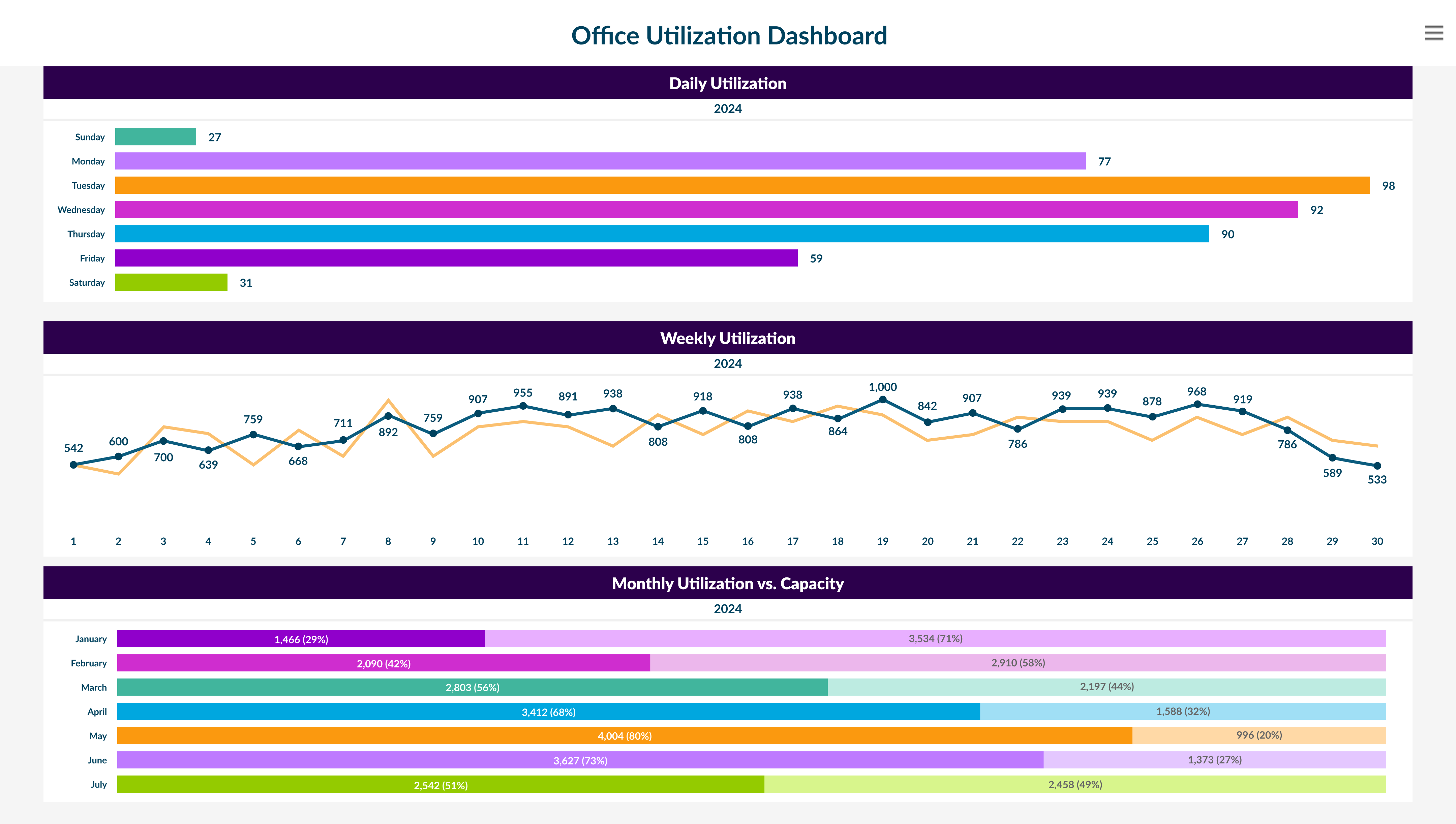 Custom Dashboards, 3, Office Utilization.png