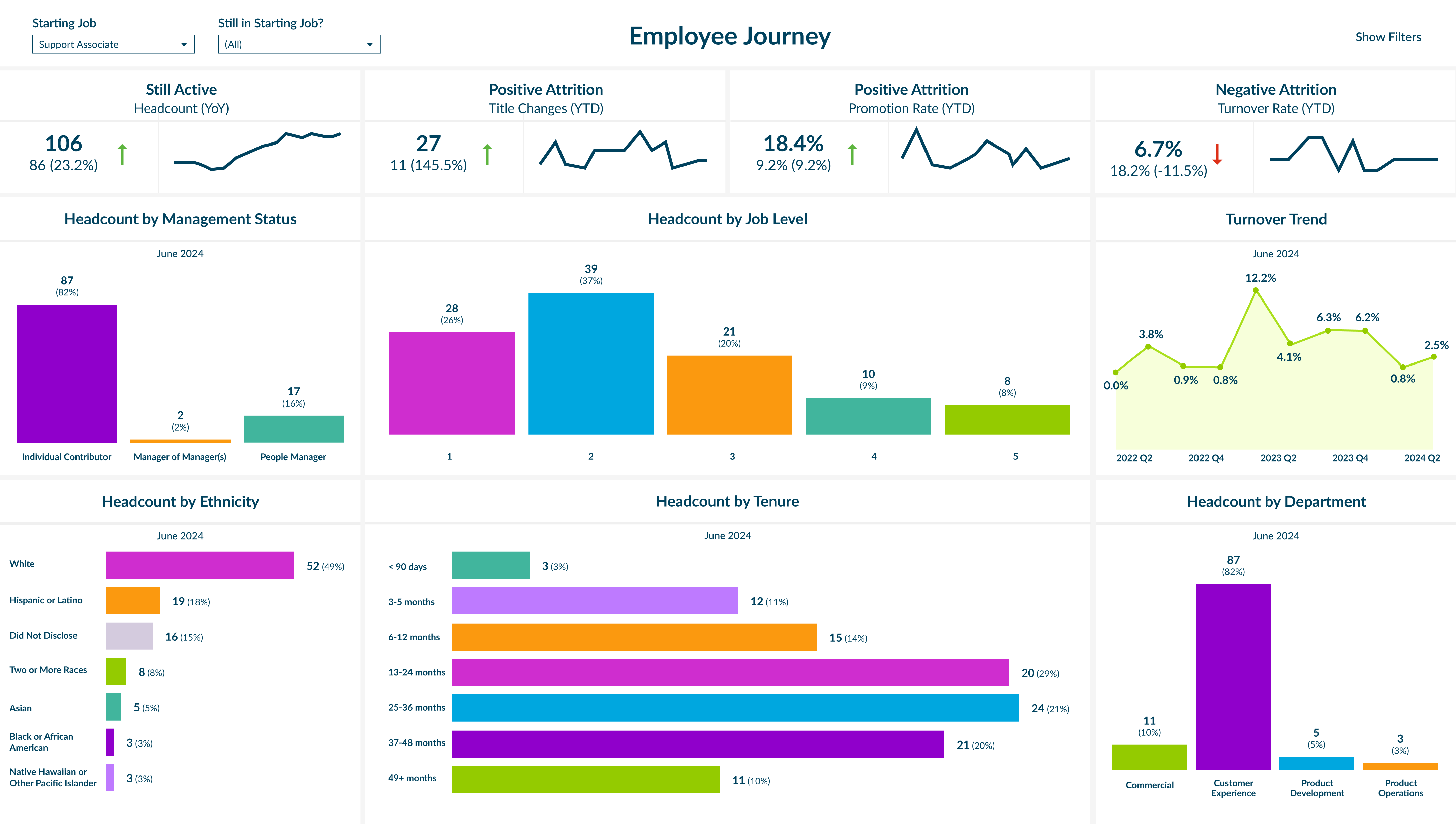 Employee Journey.png