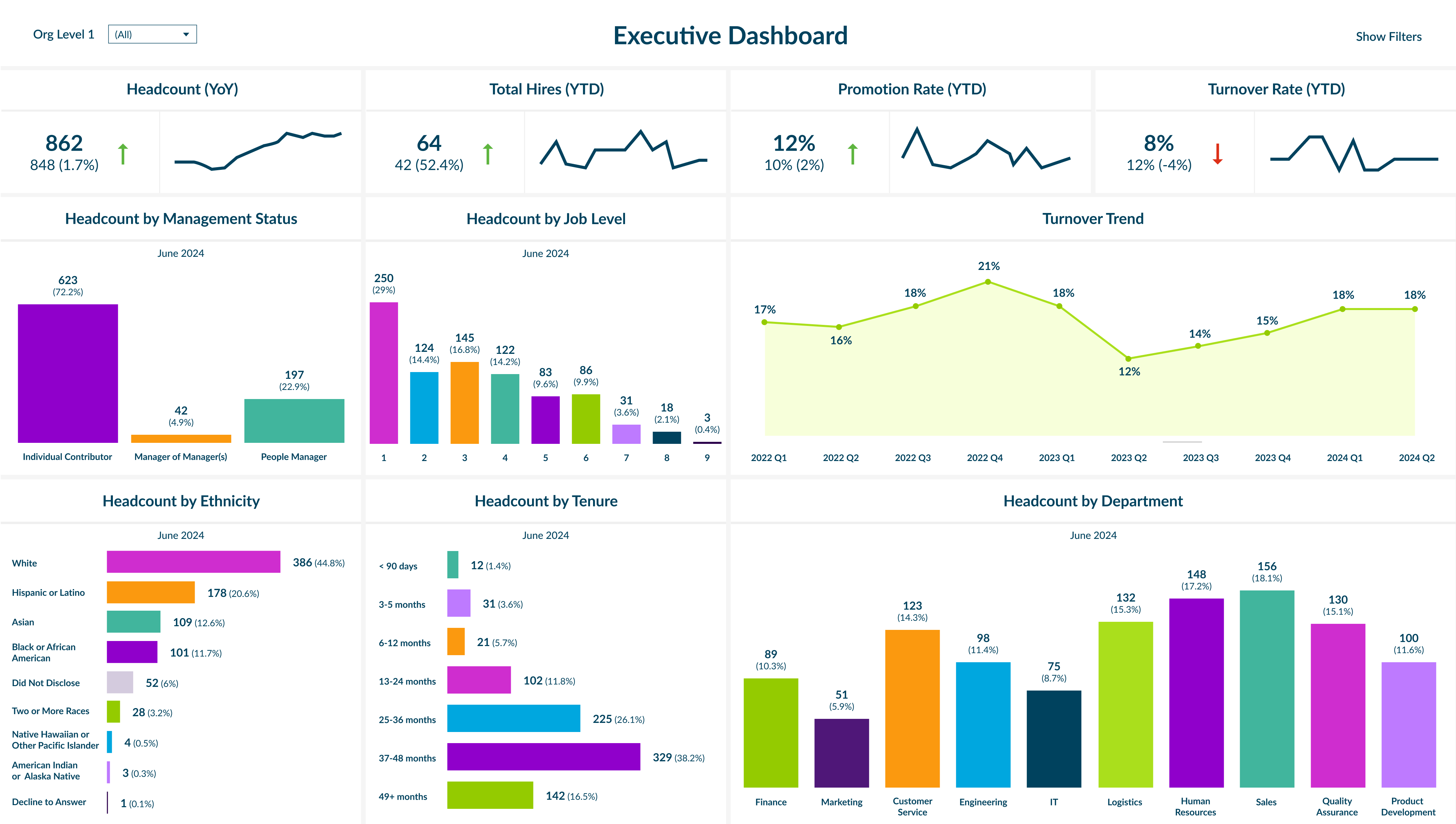 Executive Dashboard.png