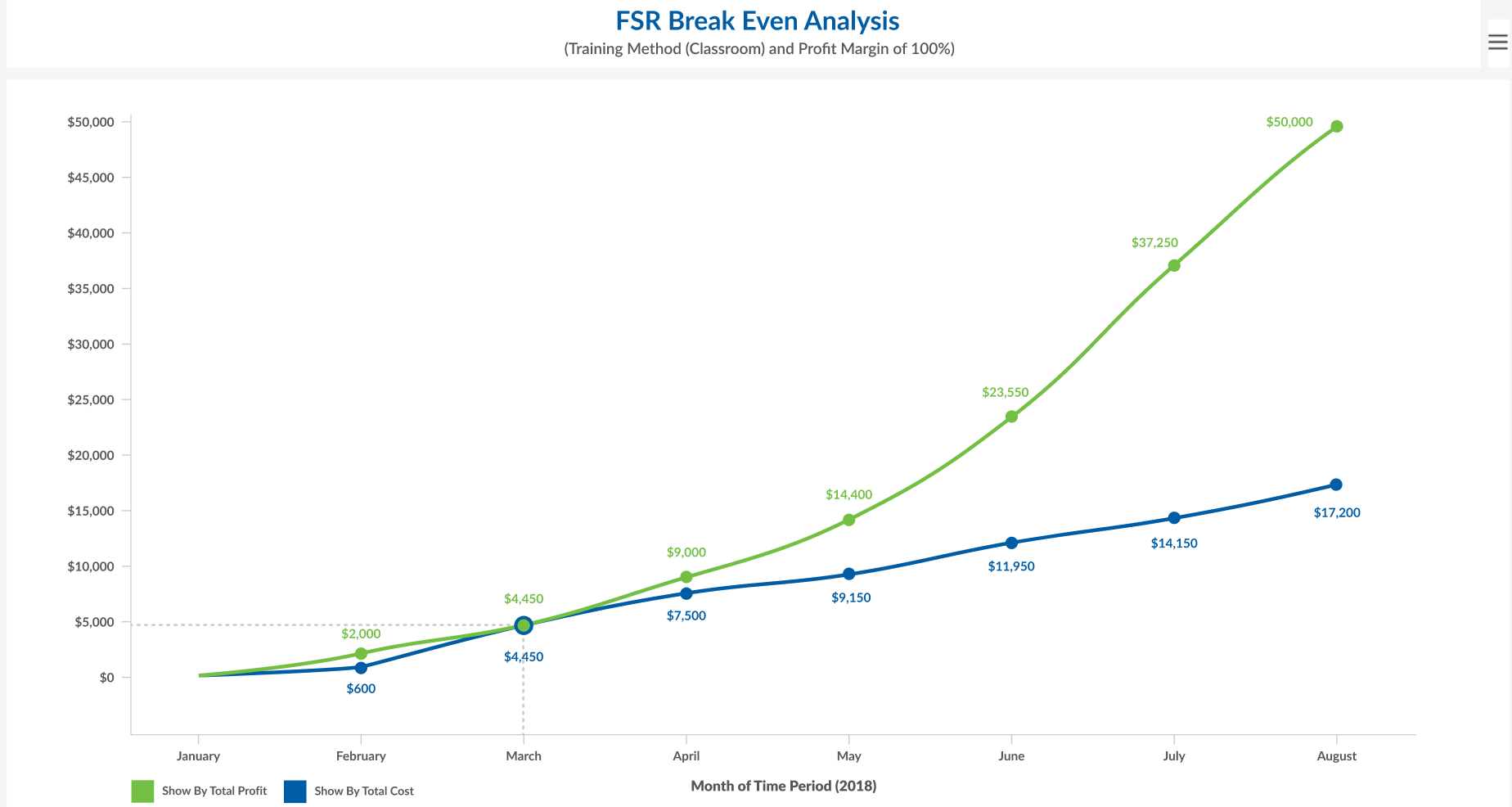 FSR Breakeven 1.png
