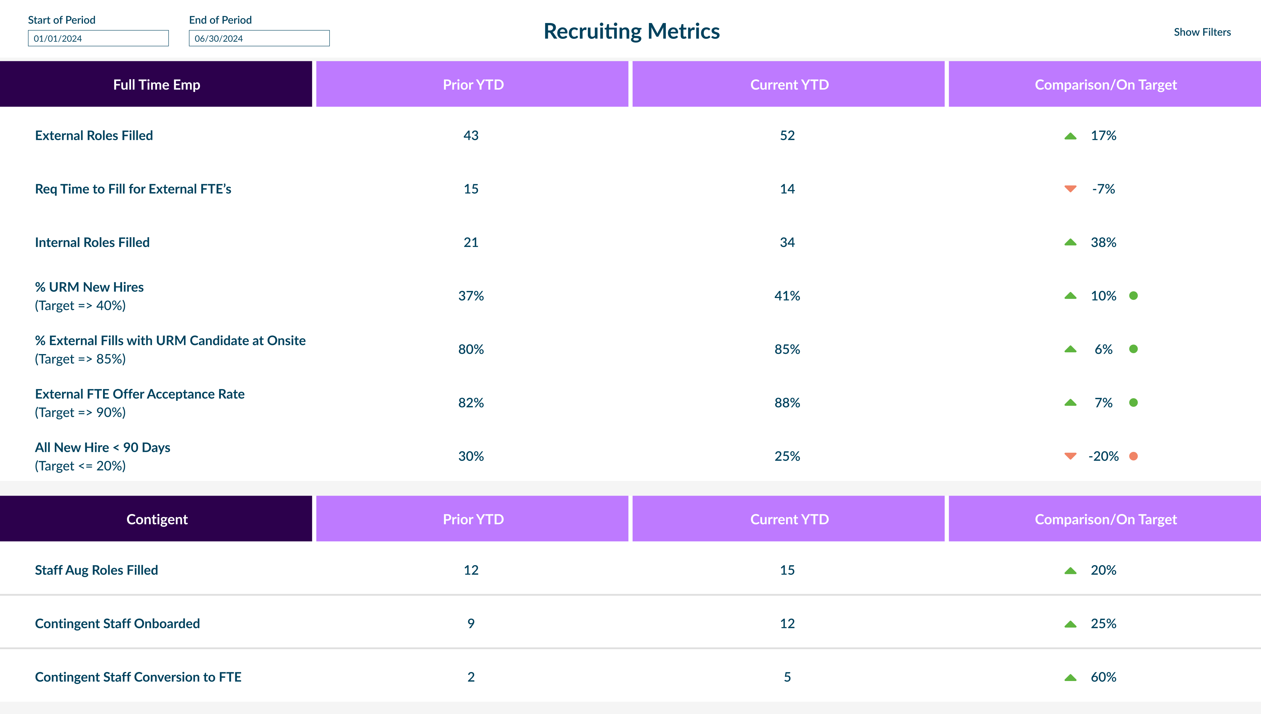 Recruiting Metrics.png